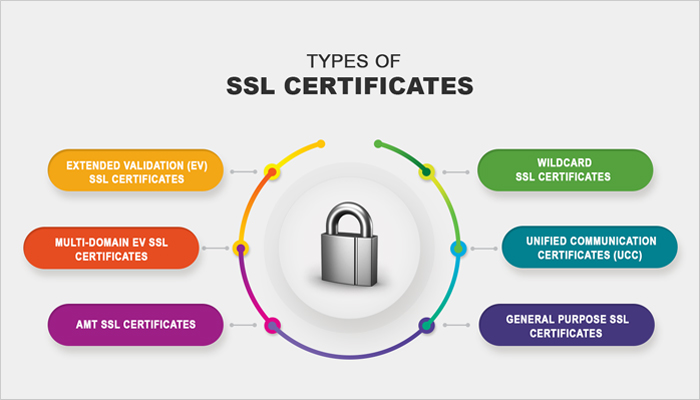 How to install free SSL certificate